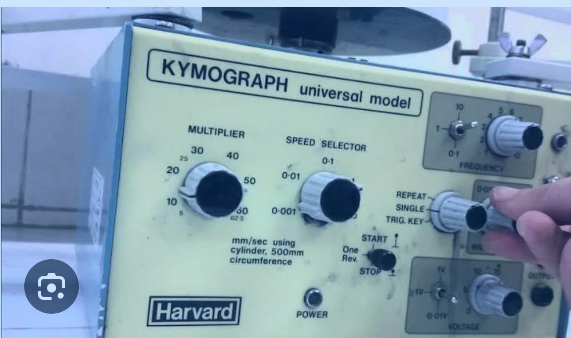 Kymography